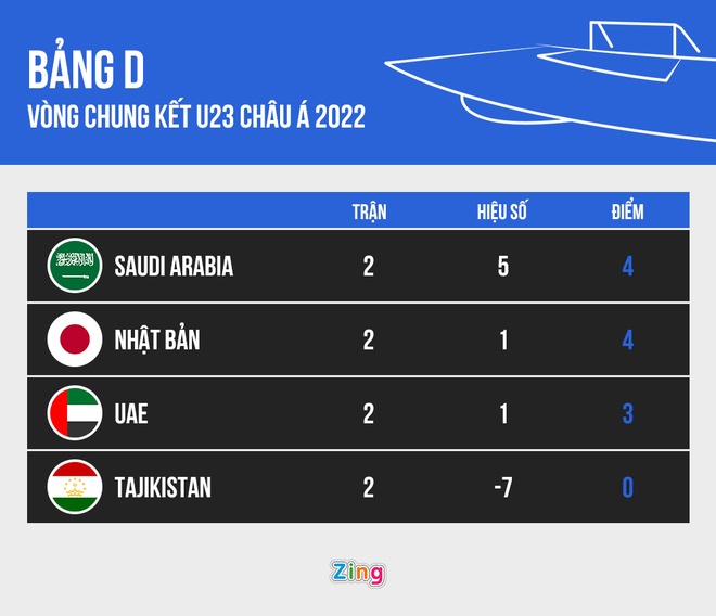 U23 Saudi Arabia vs UAE anh 4