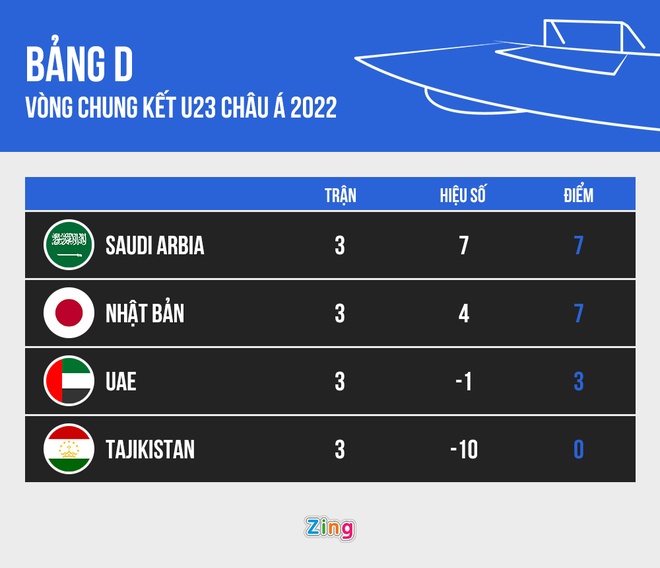 U23 Saudi Arabia vs UAE anh 21