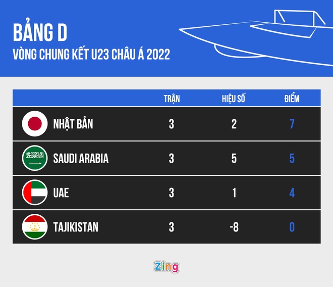 U23 Saudi Arabia vs UAE anh 11