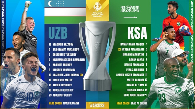 U23 Saudi Arabia vs Uzbekistan anh 3