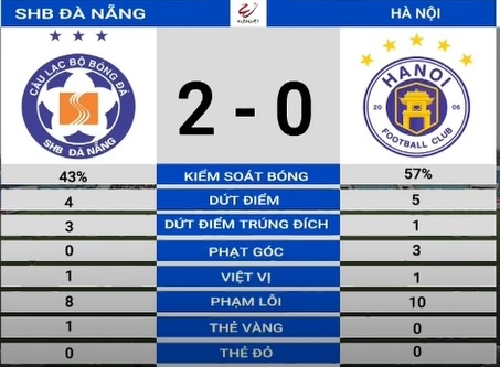 CLB Da Nang vs Ha Noi anh 7