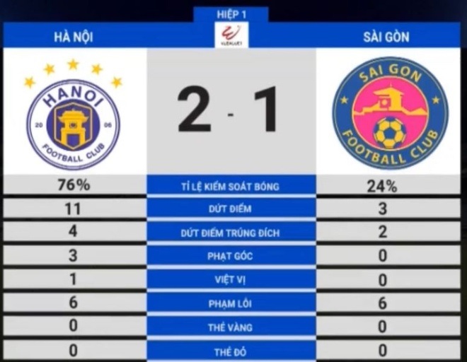 CLB Ha Noi vs Sai Gon anh 7
