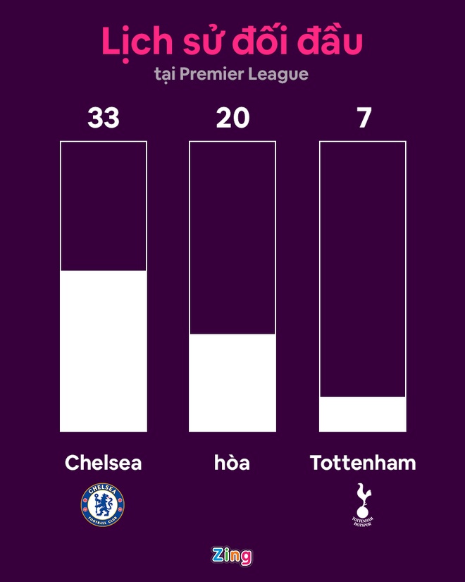 Chelsea dau Tottenham anh 10