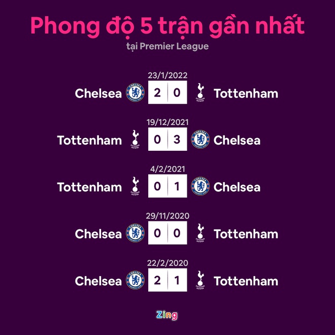 Chelsea dau Tottenham anh 9