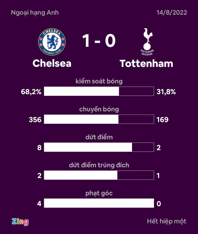 Chelsea dau Tottenham anh 20