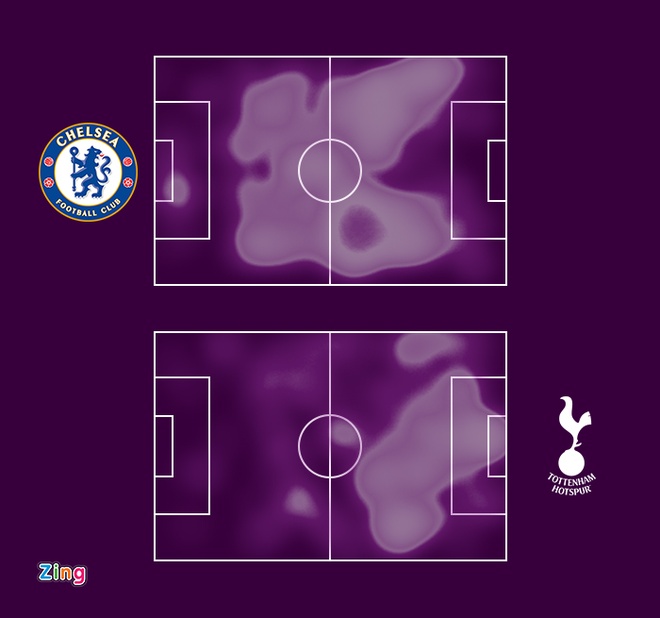 Chelsea dau Tottenham anh 21