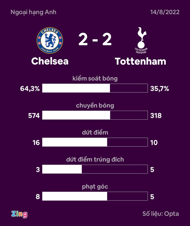 Chelsea dau Tottenham anh 28