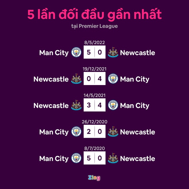 Newcastle dau Man City anh 9