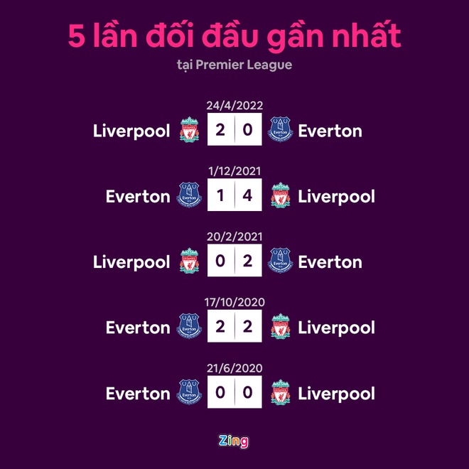 Liverpool anh 19