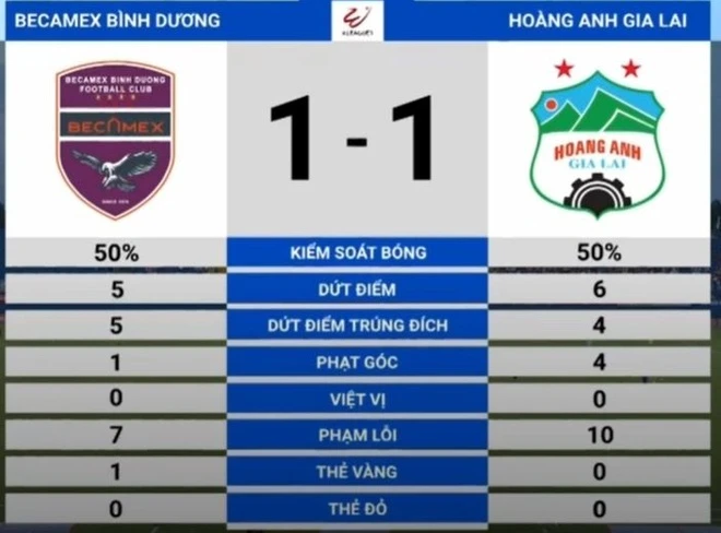 Binh Duong dau HAGL anh 9