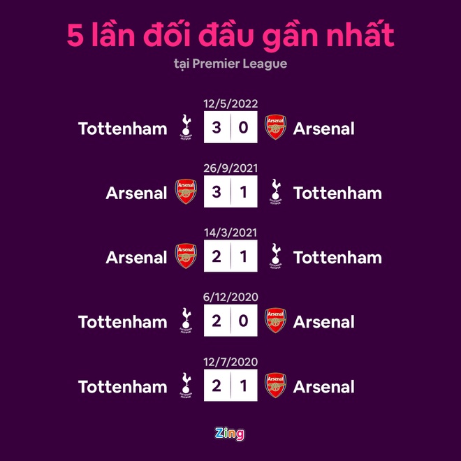 Arsenal anh 11