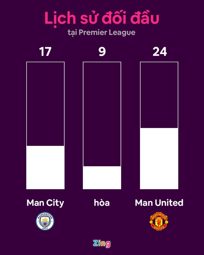 Man United dau Man City anh 12