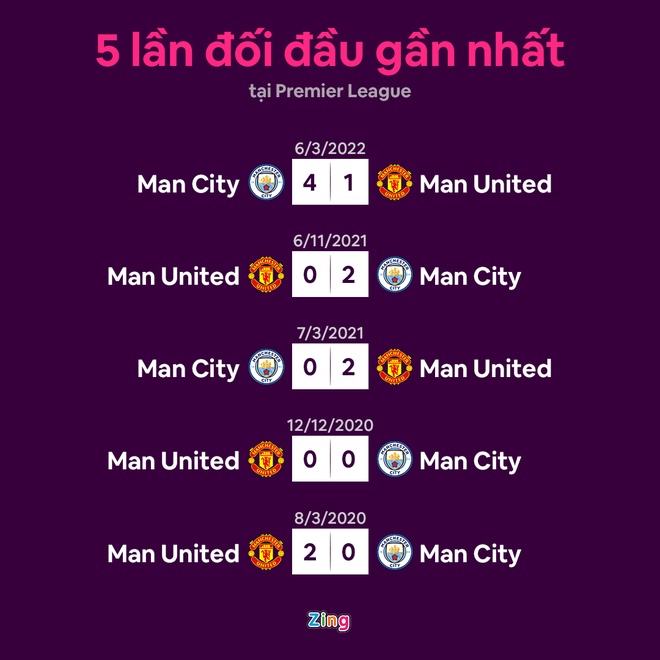 Man United dau Man City anh 11