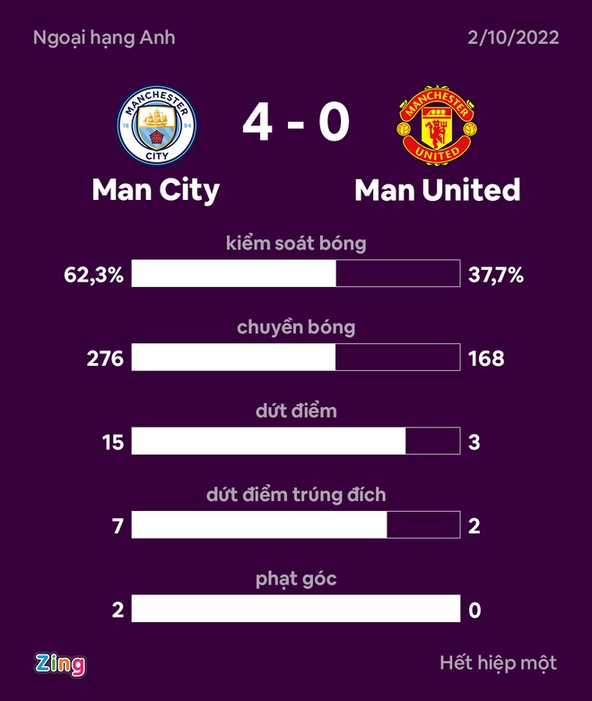 Man United dau Man City anh 38