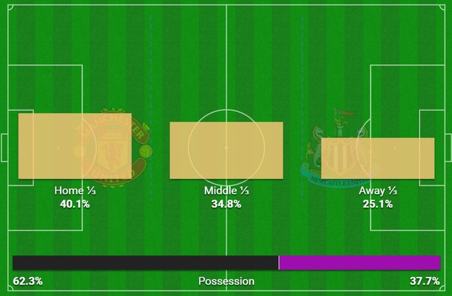 MU dau Newcastle anh 25