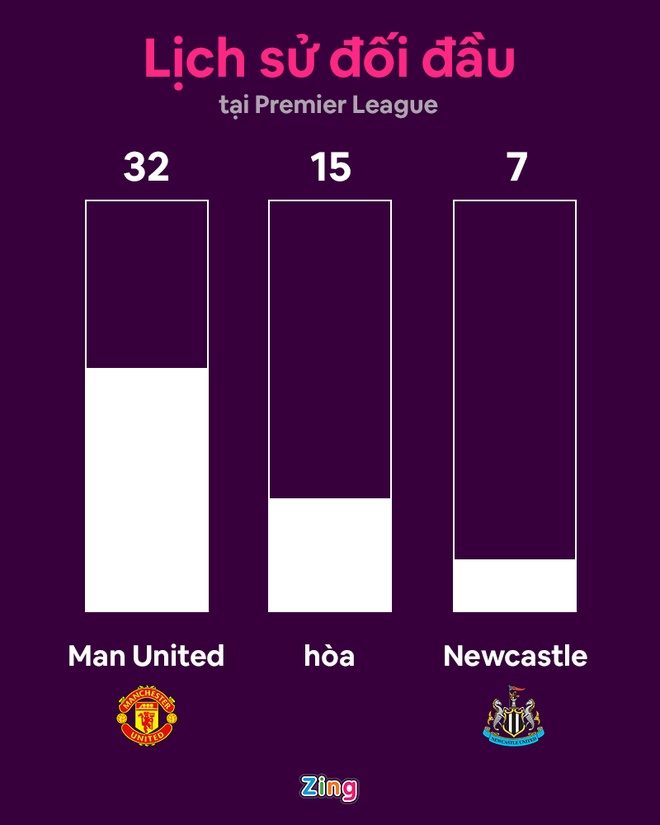 MU dau Newcastle anh 12