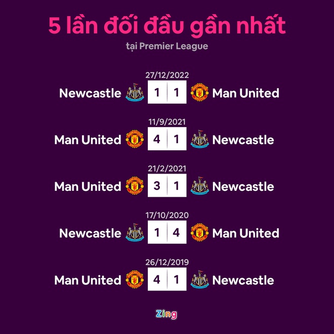 MU dau Newcastle anh 11