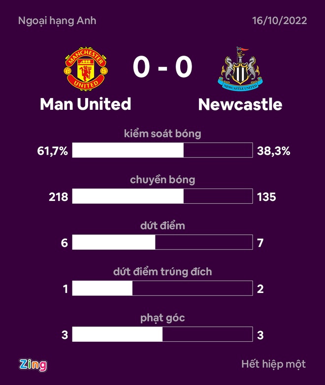 MU dau Newcastle anh 26