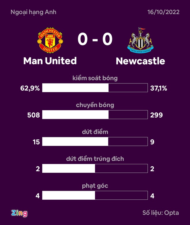 MU dau Newcastle anh 35