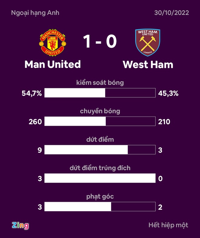 MU dau West Ham anh 27