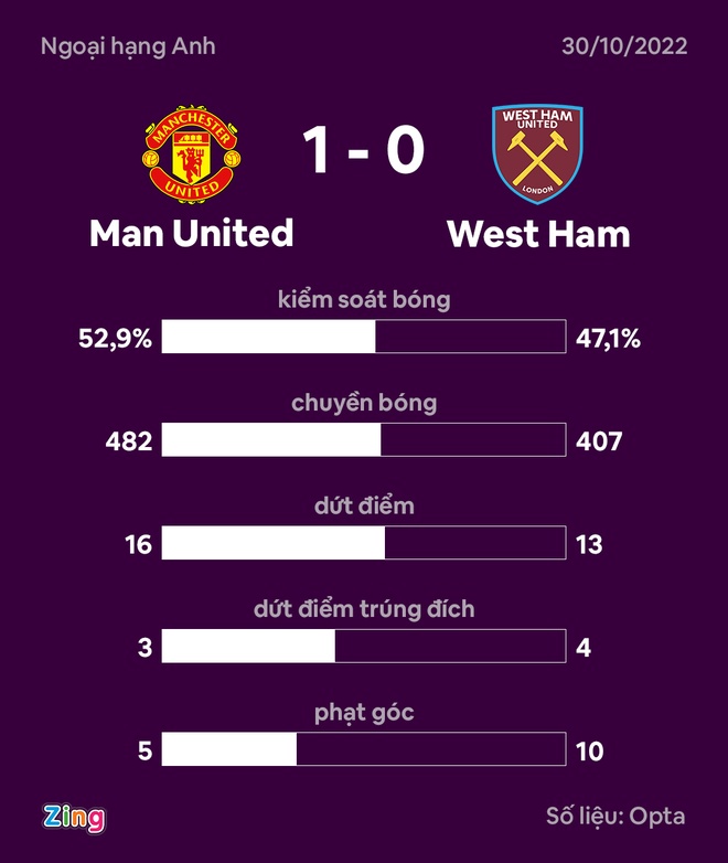 MU dau West Ham anh 33