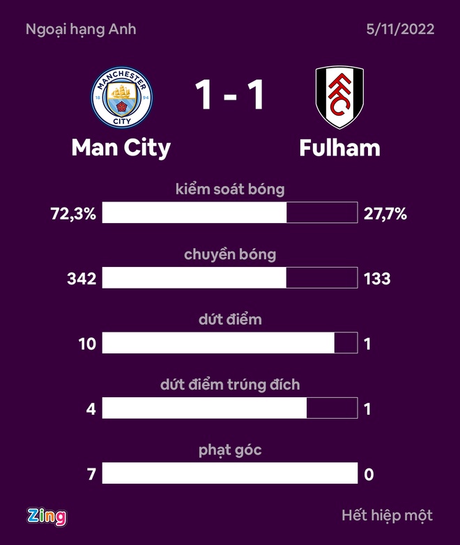 Man City dau Fulham anh 21