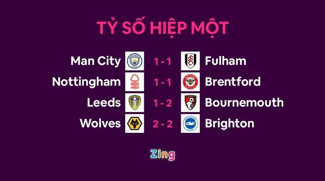 Man City dau Fulham anh 26