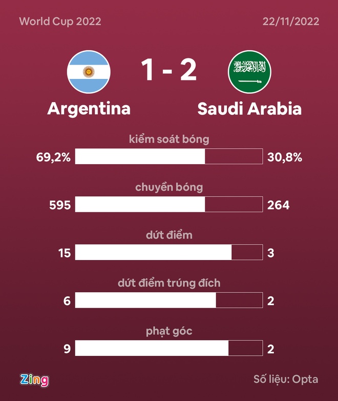 Argentina dau Saudi Arabia anh 52