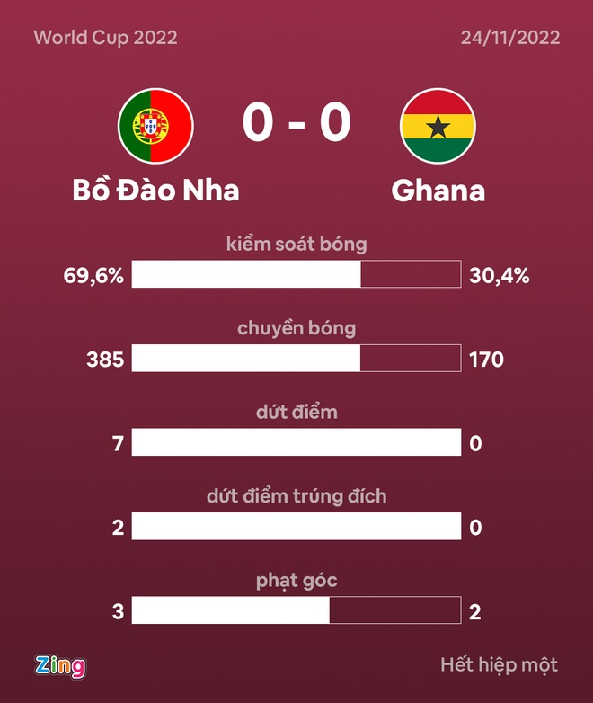 Bo Dao Nha dau Ghana anh 23