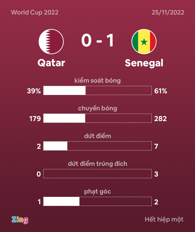 Qatar dau Senegal anh 21