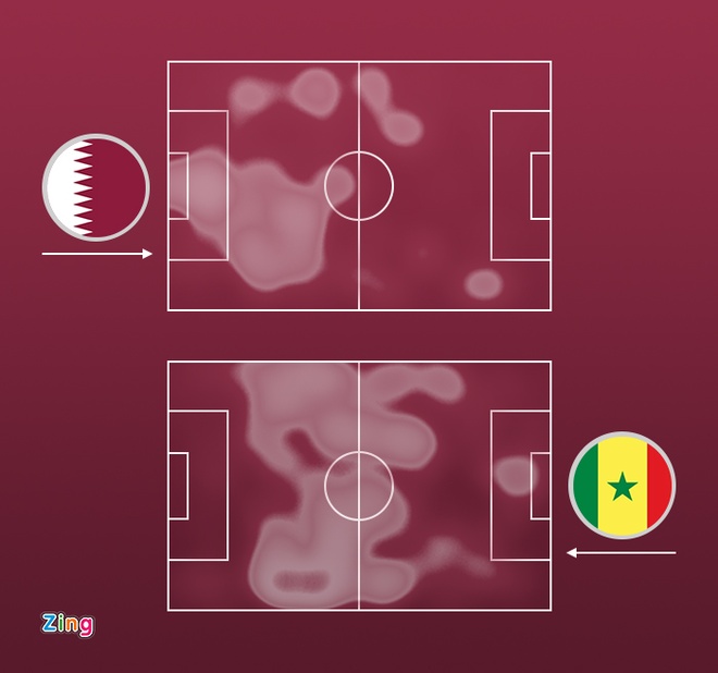 Qatar dau Senegal anh 22