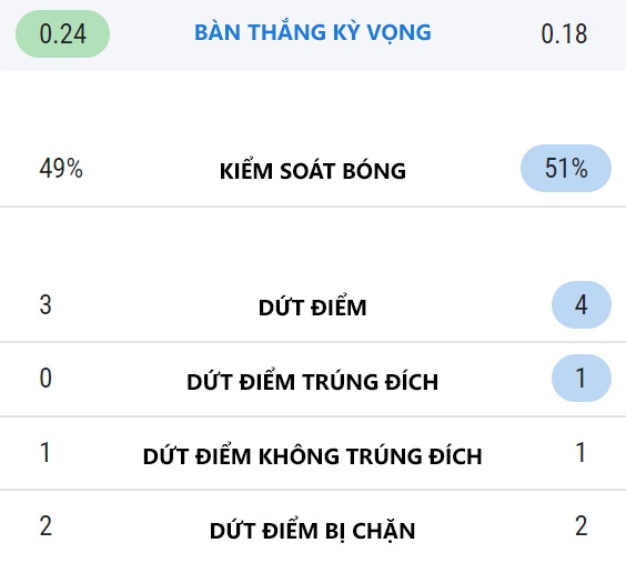 Tunisia dau Australia anh 18