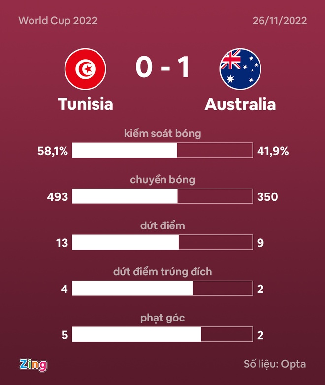 Tunisia dau Australia anh 26