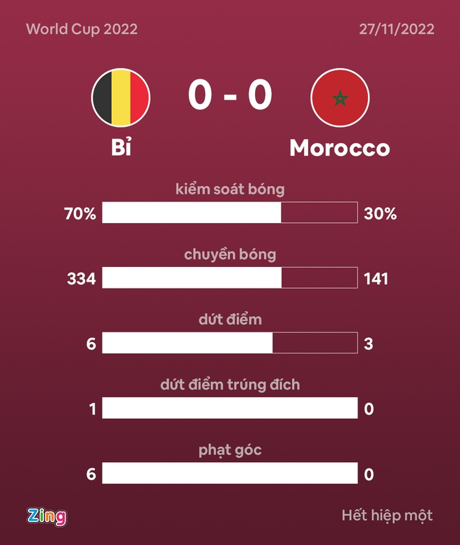 Bi dau Morocco anh 19