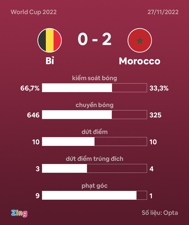 Bi dau Morocco anh 37