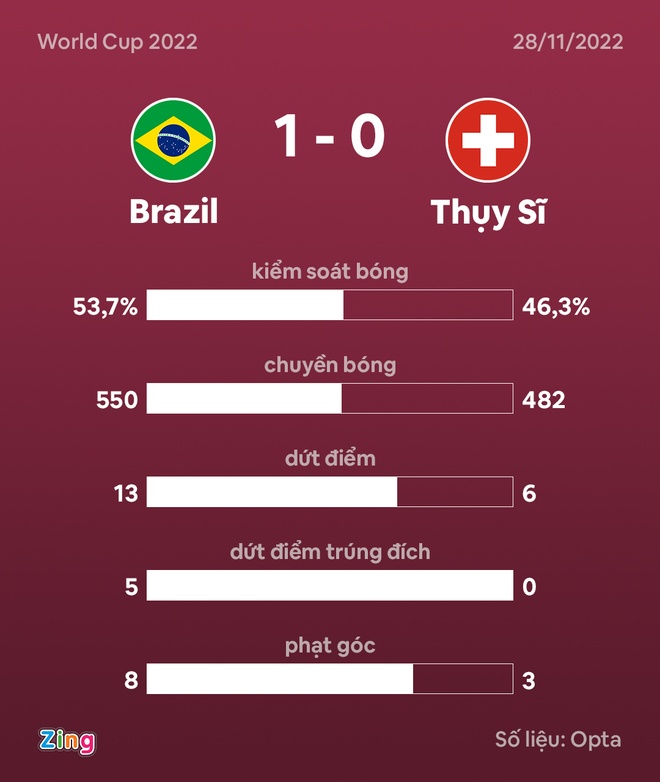 Brazil dau Thuy Si anh 37