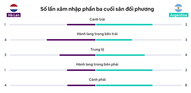 Ha Lan dau Argentina anh 39