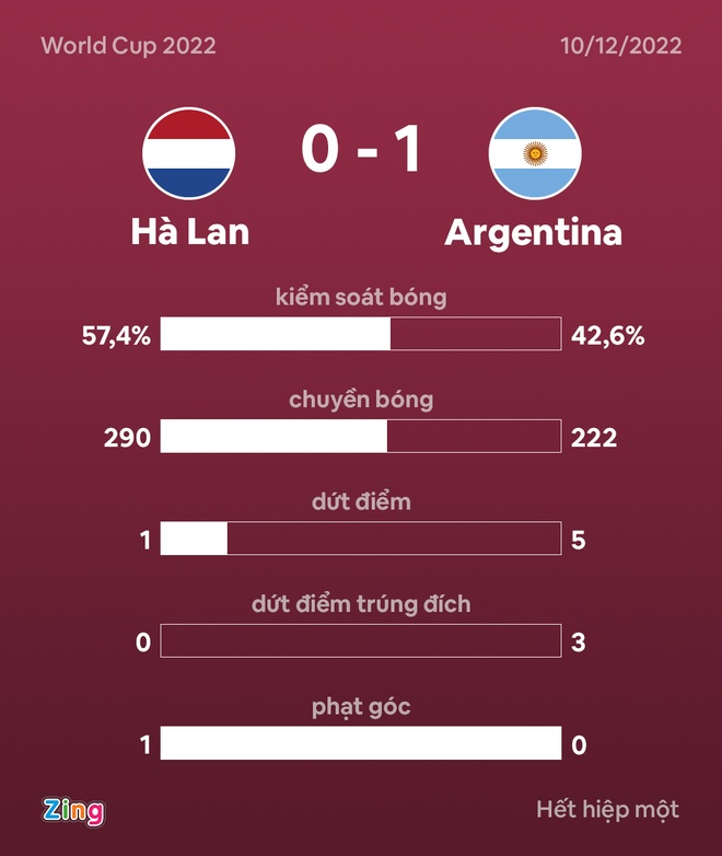 Ha Lan dau Argentina anh 35