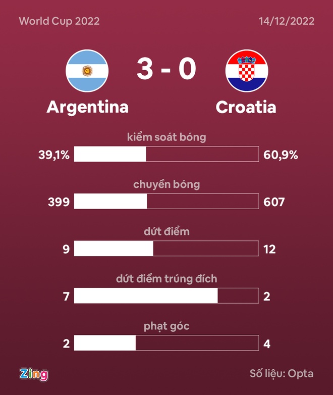 Argentina dau Croatia anh 45