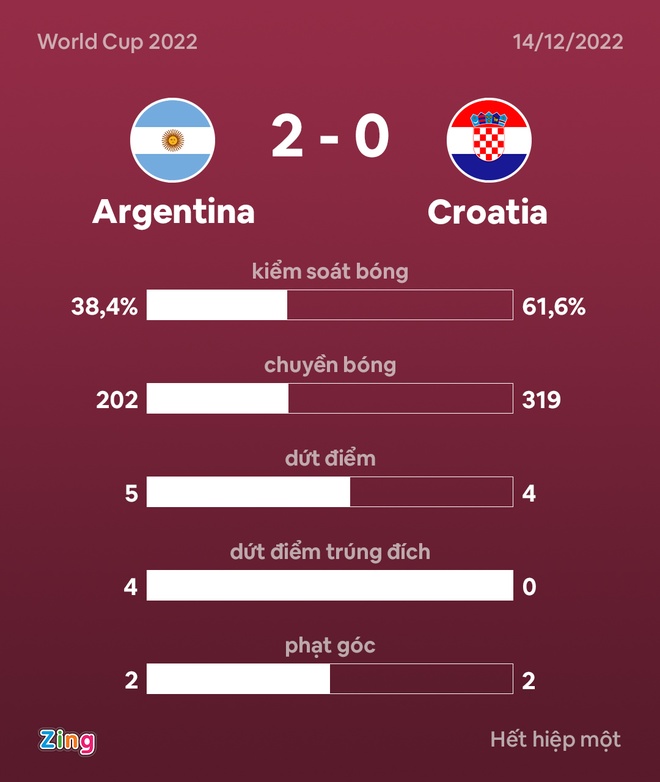 Argentina dau Croatia anh 39
