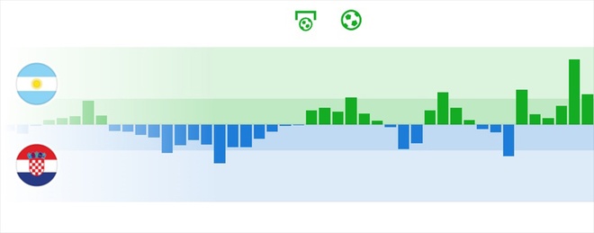 Argentina dau Croatia anh 41