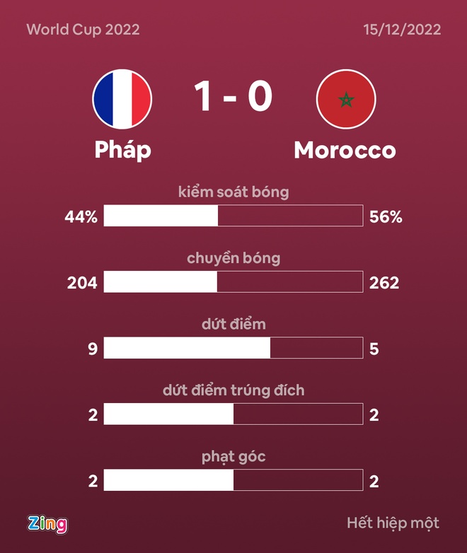 Phap dau Morocco anh 30