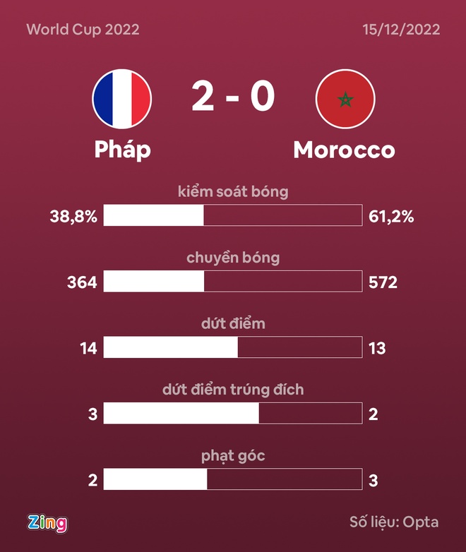 Phap dau Morocco anh 41