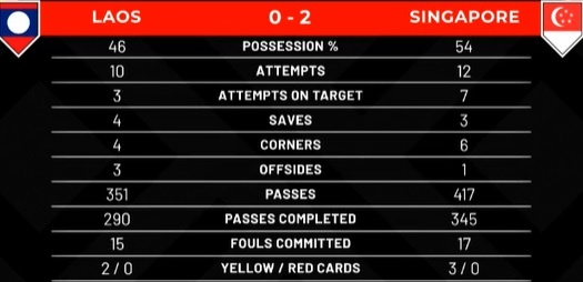 Lao vs Singapore anh 9