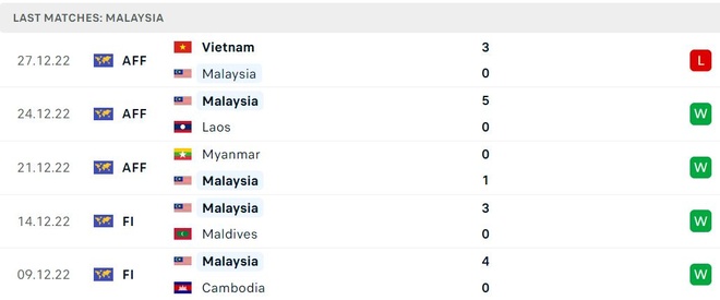 Malaysia vs Singapore anh 5