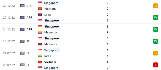 Malaysia vs Singapore anh 6