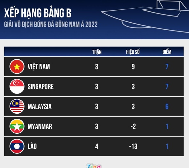 Malaysia vs Singapore anh 3