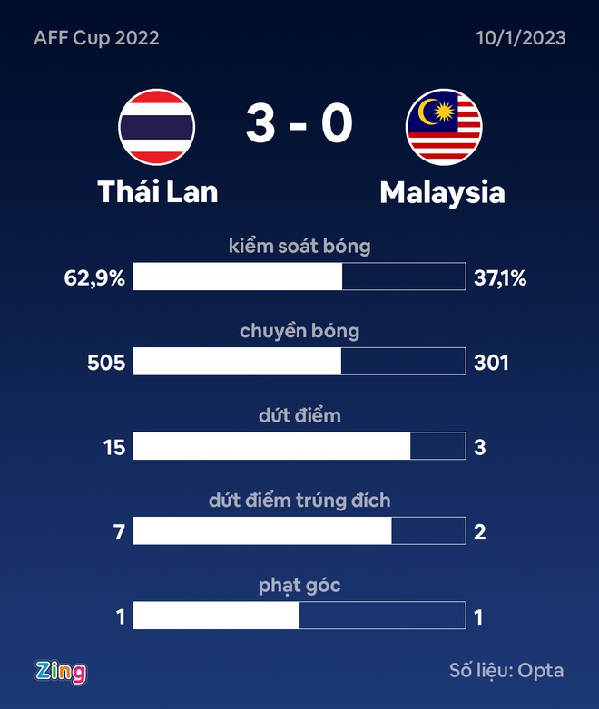 Thai Lan vs Malaysia anh 44