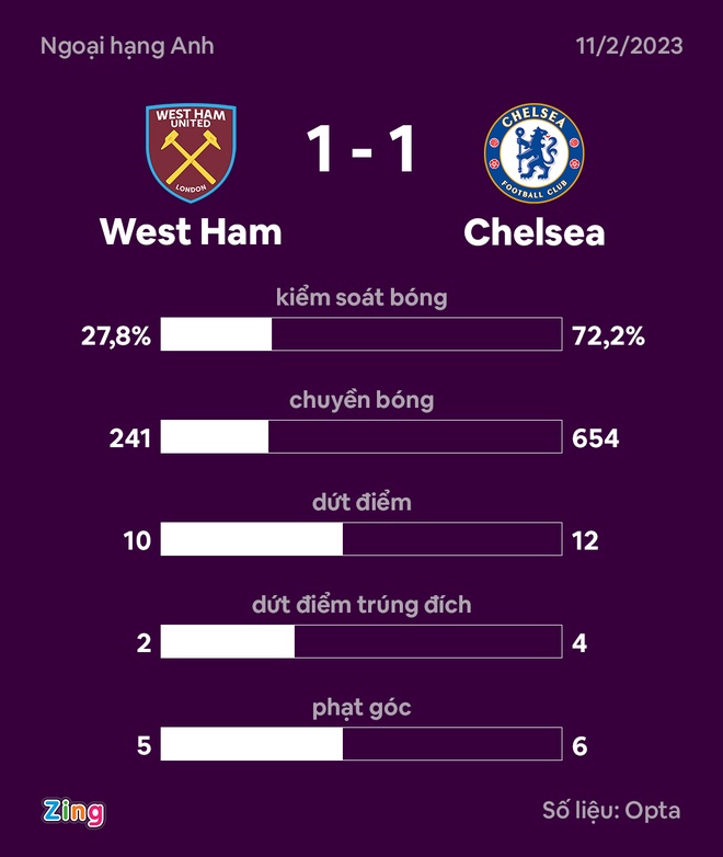 West Ham dau Chelsea anh 37