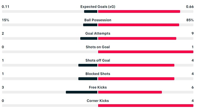 Man City dau Nottingham anh 23